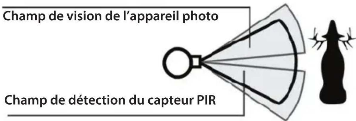 BUSHNELL X8 Trail Cam - Zone De Couverture (p. 41) - 1
