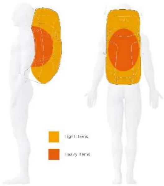 THULE Capstone 50L - Comment charger vous sac à dos - 1