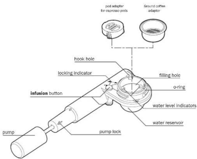 HANDPRESSO Pump - table of contents - 3