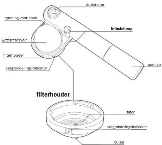 HANDPRESSO Pump - 1