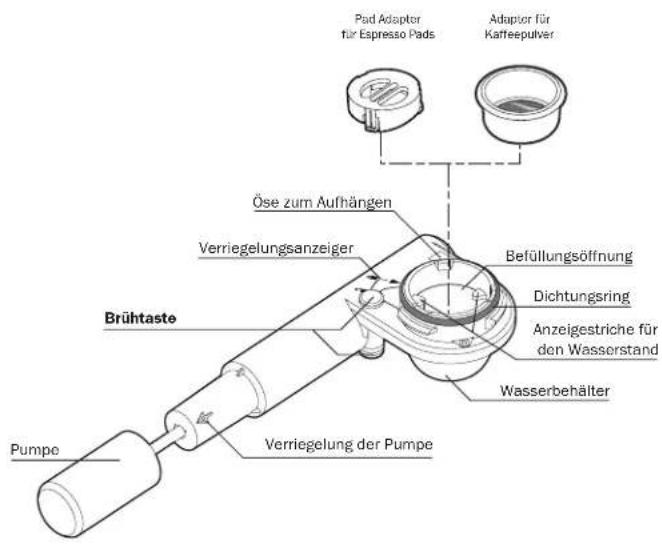 HANDPRESSO Pump - patenter og varemærker - 1
