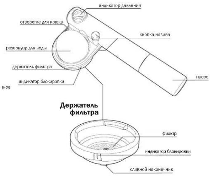 HANDPRESSO Pump - 1