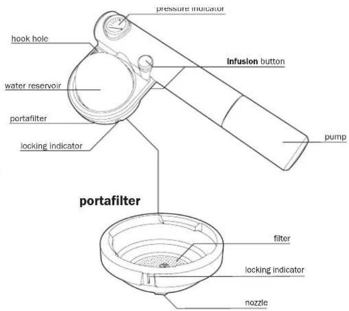 HANDPRESSO Pump - table of contents - 4