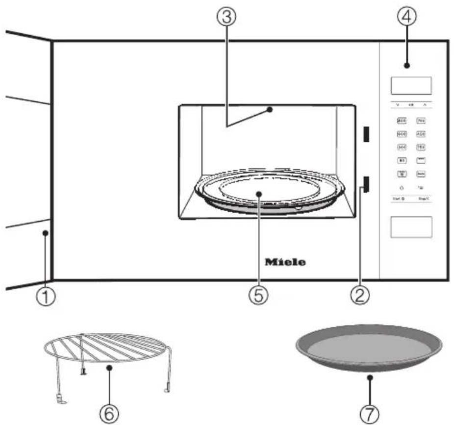 MIELE M 222455 SC - Description de l'appareil - 1