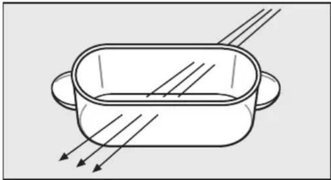MIELE M 222455 SC - Remarques relatives à la vaisselle pour le micro-ondes - 2