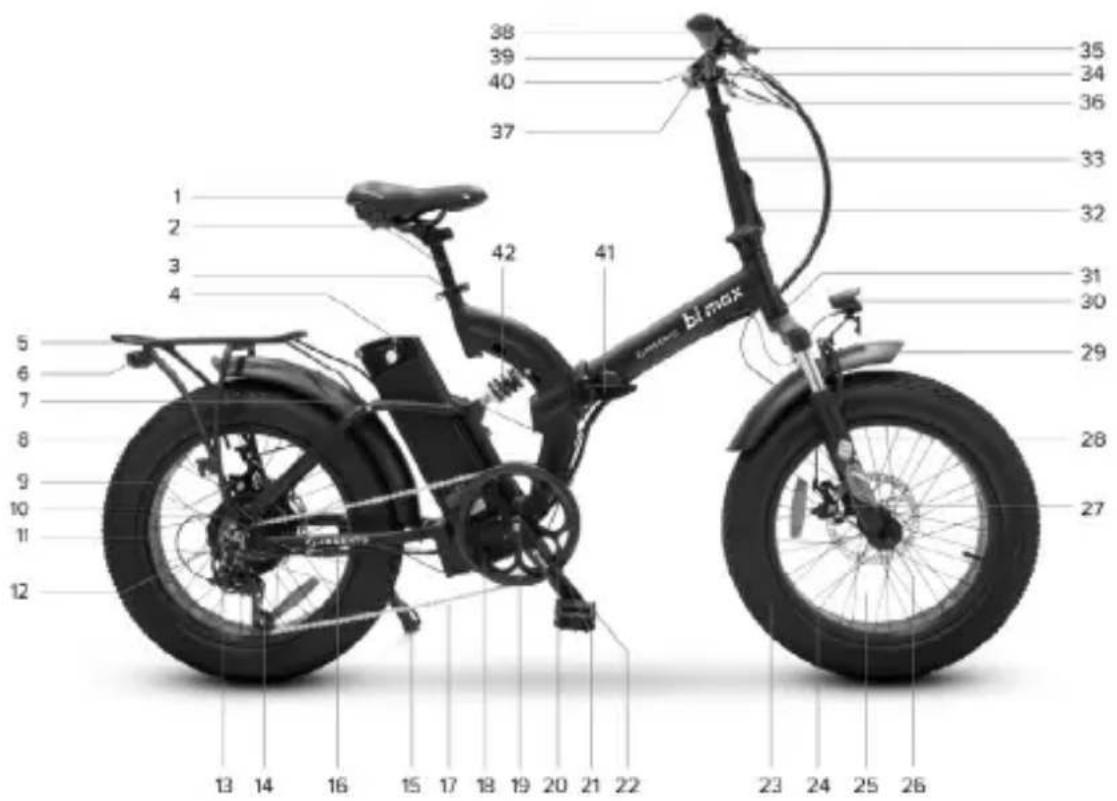 Argento Bi Max - Information sur les fréquences: - 1