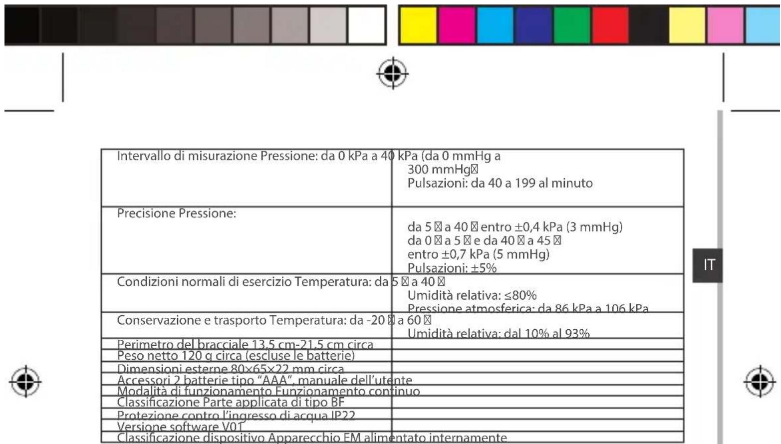 ARCHOS Blood Pressure Monitor - RISOLUZIONE DEI PROBLEMI - 10
