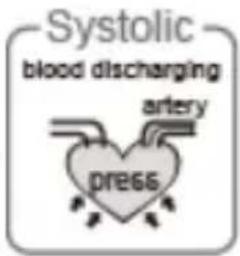ARCHOS Blood Pressure Monitor - Che cos'è la pressione sistolica e diastolica? - 2