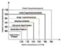 ARCHOS Blood Pressure Monitor - Quelle est la classification standard de la pression arterielle? - 1