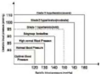 ARCHOS Blood Pressure Monitor - Cual es la clasificacion estandar de la presion arterial? - 1