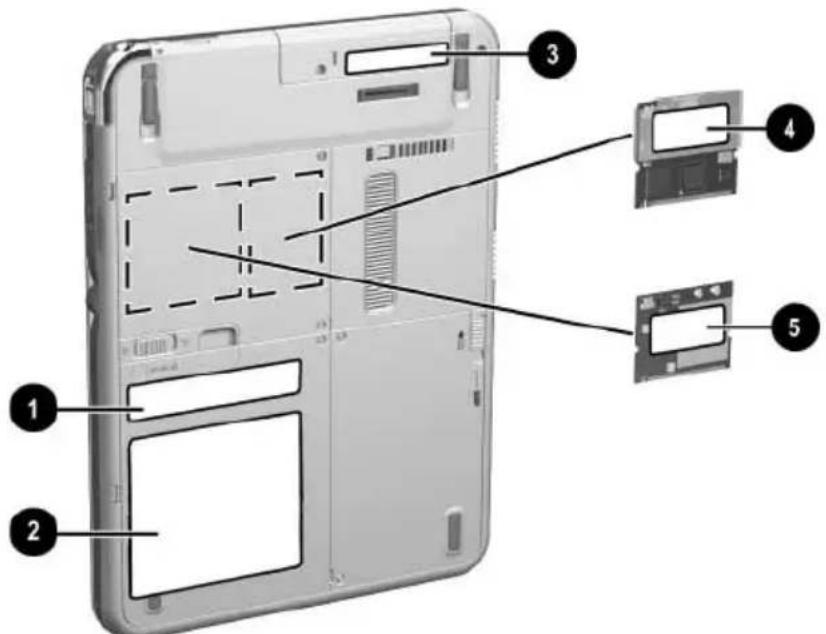 HP Compaq TC1100 - Face arrêté : étiquettes - 1