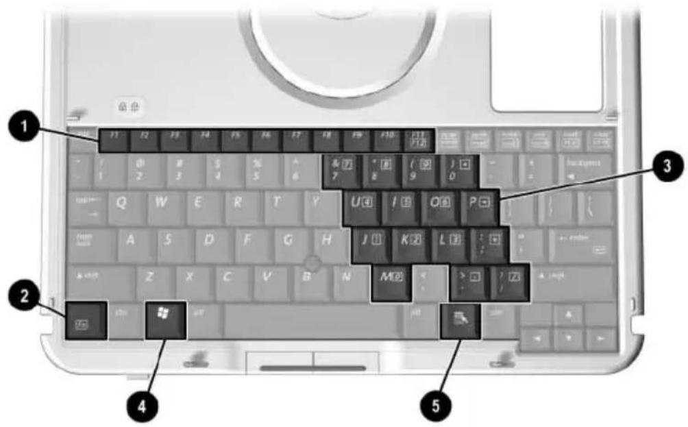 HP Compaq TC1100 - Panneau avant : touches - 1
