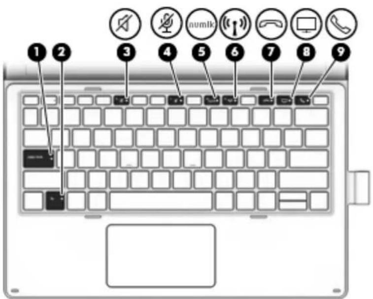 HP Elite x2 1012 G2 - Retrait du clavier - 2