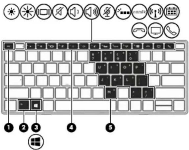 HP Elite x2 1012 G2 - Retrait du clavier - 5