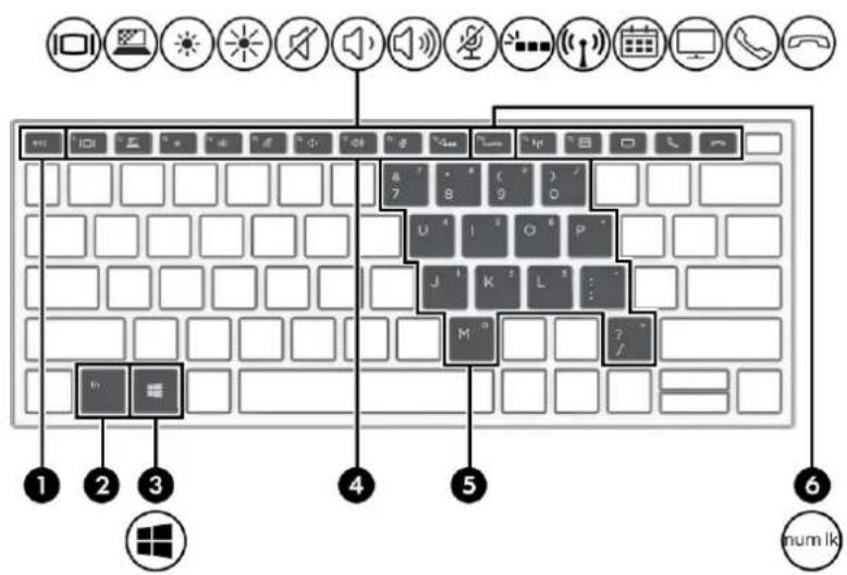 HP Elite x2 1013 G3 - Connexion du clavier - 9