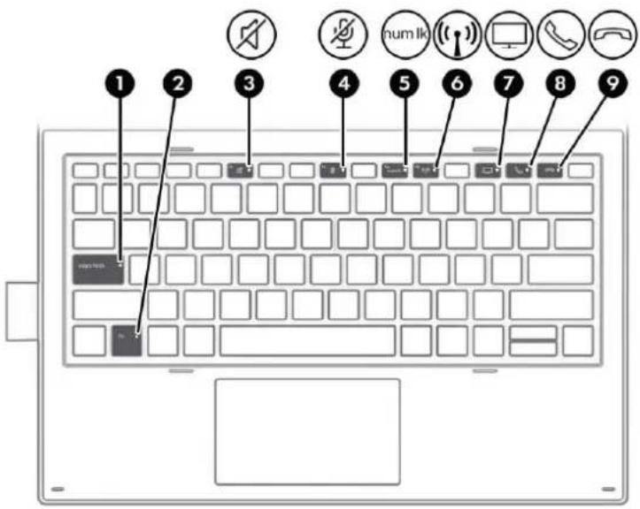 HP Elite x2 1013 G3 - Connexion du clavier - 3