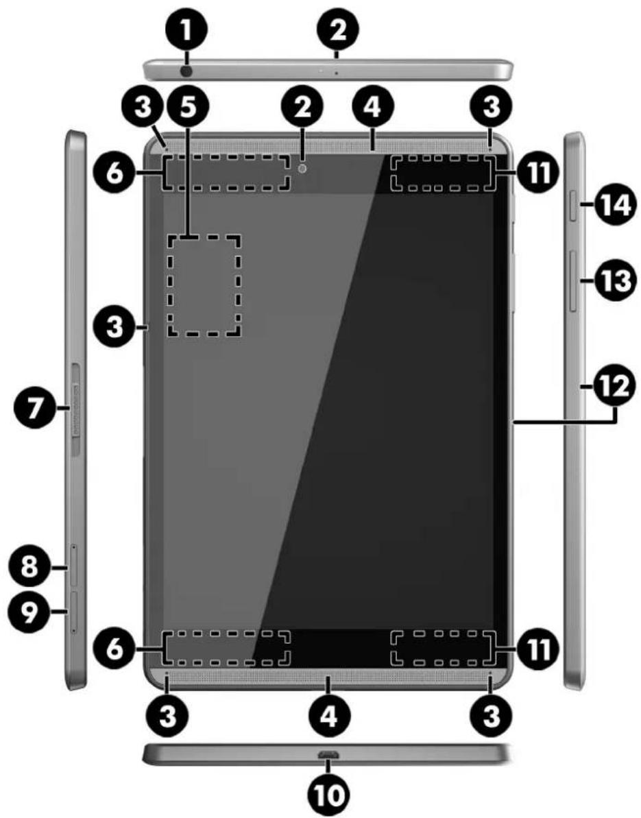 HP Pro Slate 8 - Identification des éléments - 1