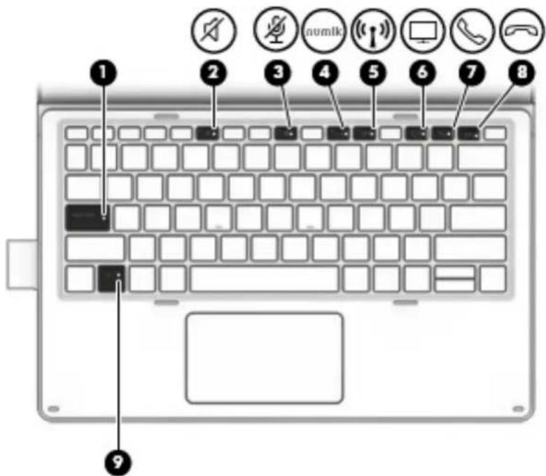 HP Pro x2 612 G2 - Élément description - 1