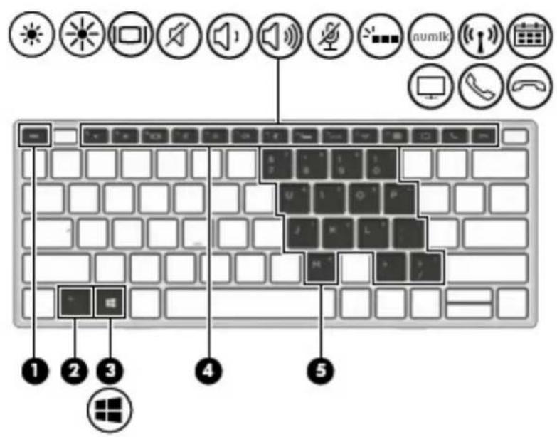 HP Pro x2 612 G2 - Touches spéciales - 1