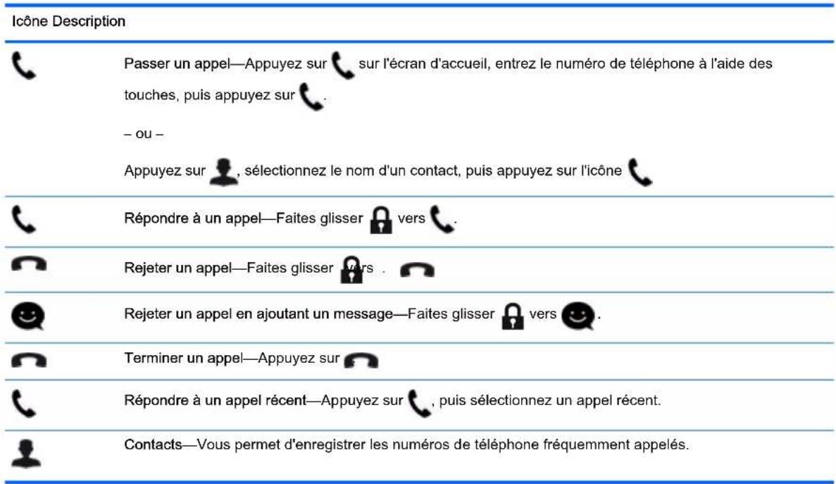 HP Slate 8 Plus - Utilisation des fonctions d'appel vocal (tablettes à commande vocale uniquement) - 1