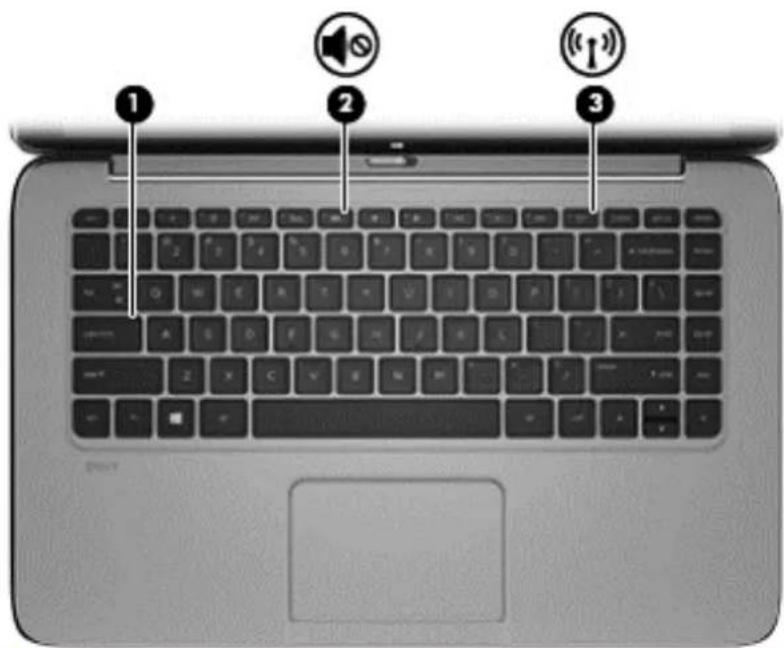 HP Spectre 13 x2 - Voyants - 1