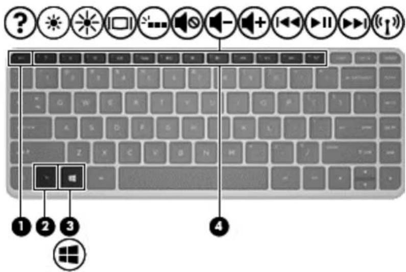 HP Spectre 13 x2 - Touches - 1
