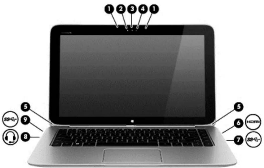 HP Spectre 13 x2 - Élement Description - 1