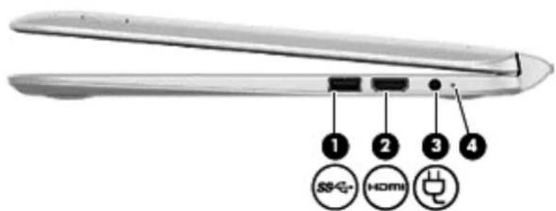 HP Spectre 13 x2 - Côté droit - 1