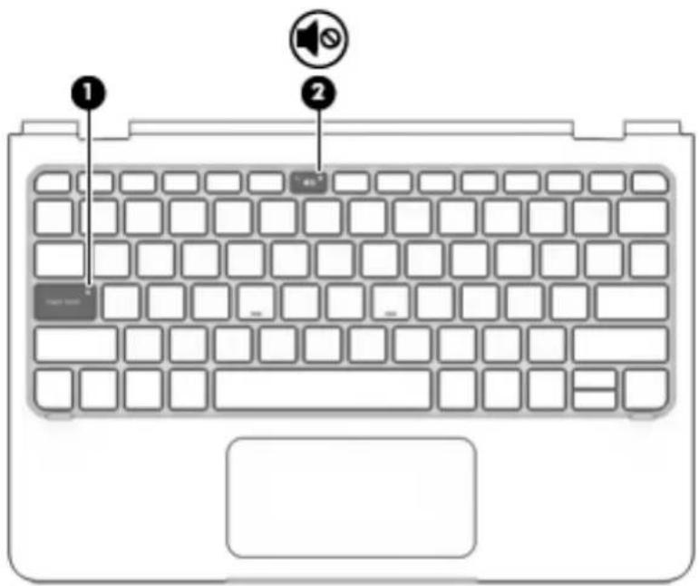 HP x2 10p000 - Voyants - 1