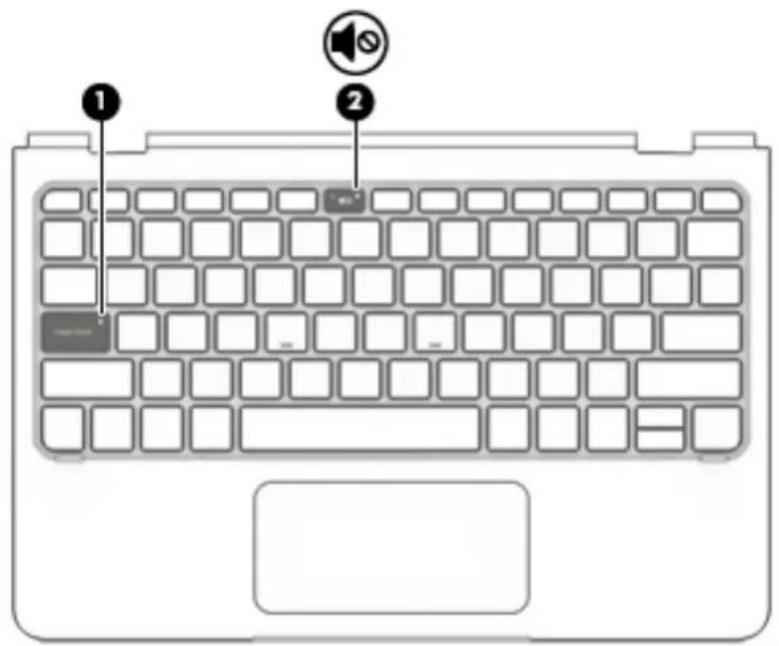 HP X2 210 G2 - Voyants - 1