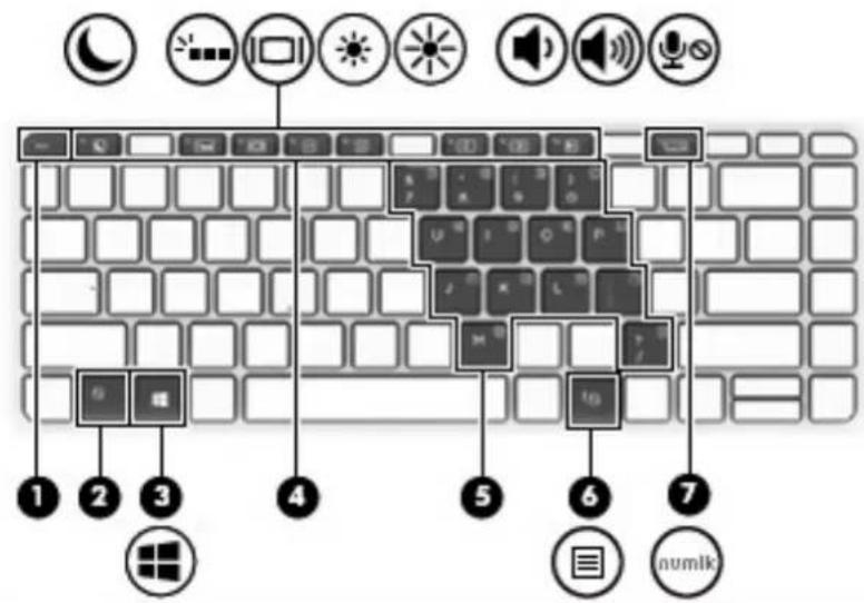 HP ZBook x2 G4 - Connecteurs de clavier, bouton et voyant d'état - 2