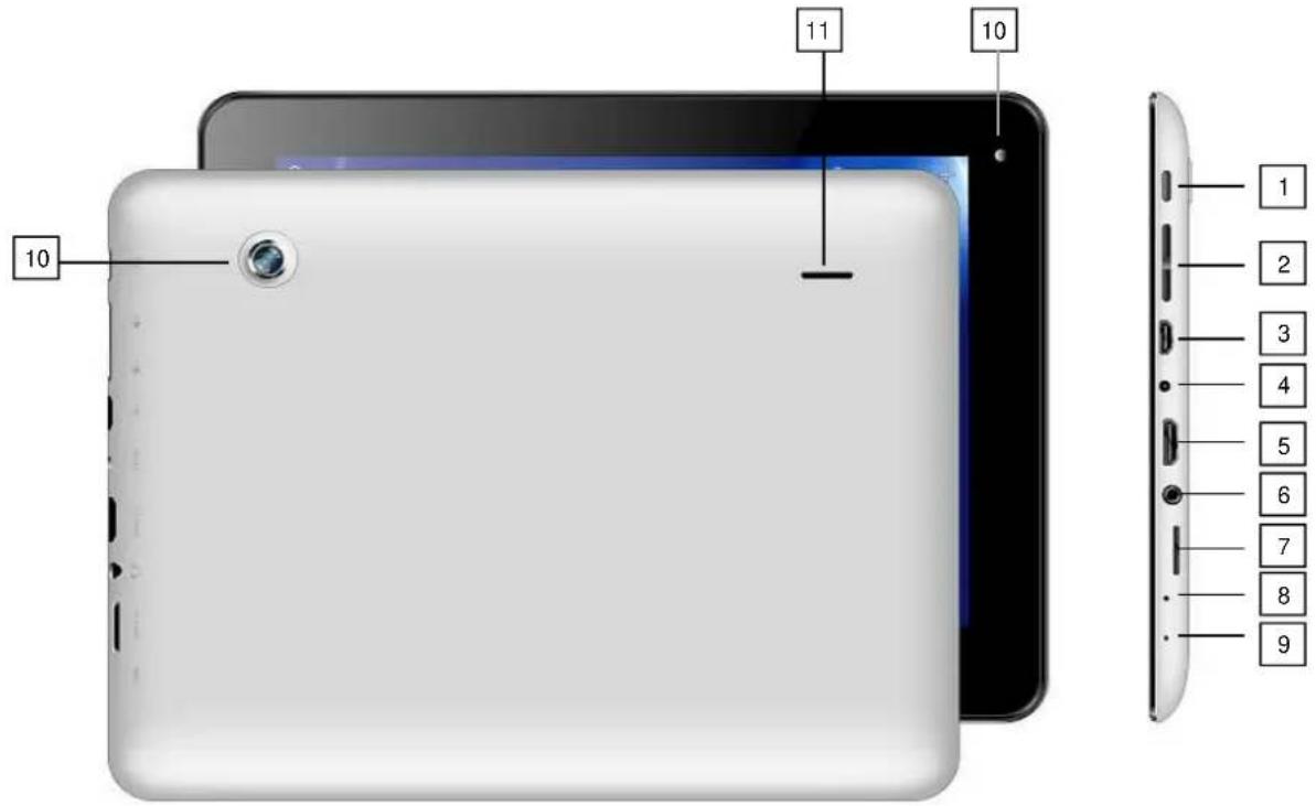 Point of View Mobii 825 - Boutons et connexions - 1