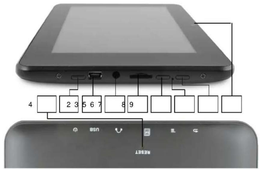 Point of View ProTab 26 - boutons et connexions - 1