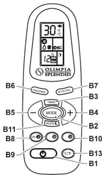 OLIMPIA SPLENDID Dolceclima Silent 12 P - - TOETSEN AFSTANDSBEDIENING (Afb.C) - 2