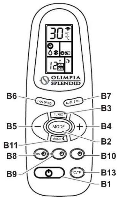 OLIMPIA SPLENDID Dolceclima 12 HP P - - TASTEN DER FERNSTEUERUNG (Abb. c) - 2