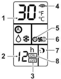 OLIMPIA SPLENDID Dolceclima 12 HP P - - TOUCHES DE TELECOMMANDE (Fig.C) - 4