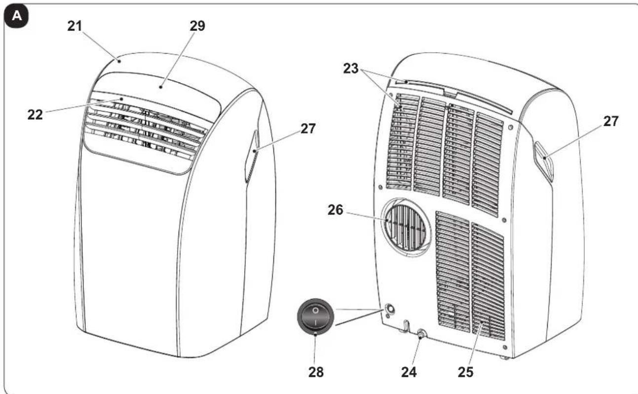 OLIMPIA SPLENDID Dolceclima 12 HP P - - IDENTIFICAZAO DAS PARTES PRINCIPAIS (Fig.A) - 1