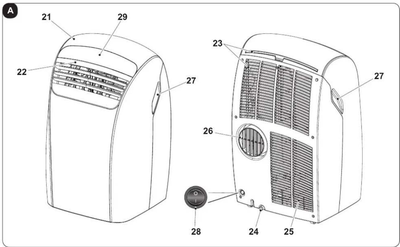 OLIMPIA SPLENDID Dolceclima 12 HP P - - IDENTIFICATION OF THE MAIN COMPONENTS (Fig.A) - 1