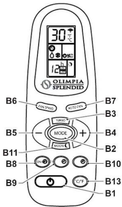 OLIMPIA SPLENDID Dolceclima 12 HP P - - TASTI TELECOMANDO (Fig.C) - 2