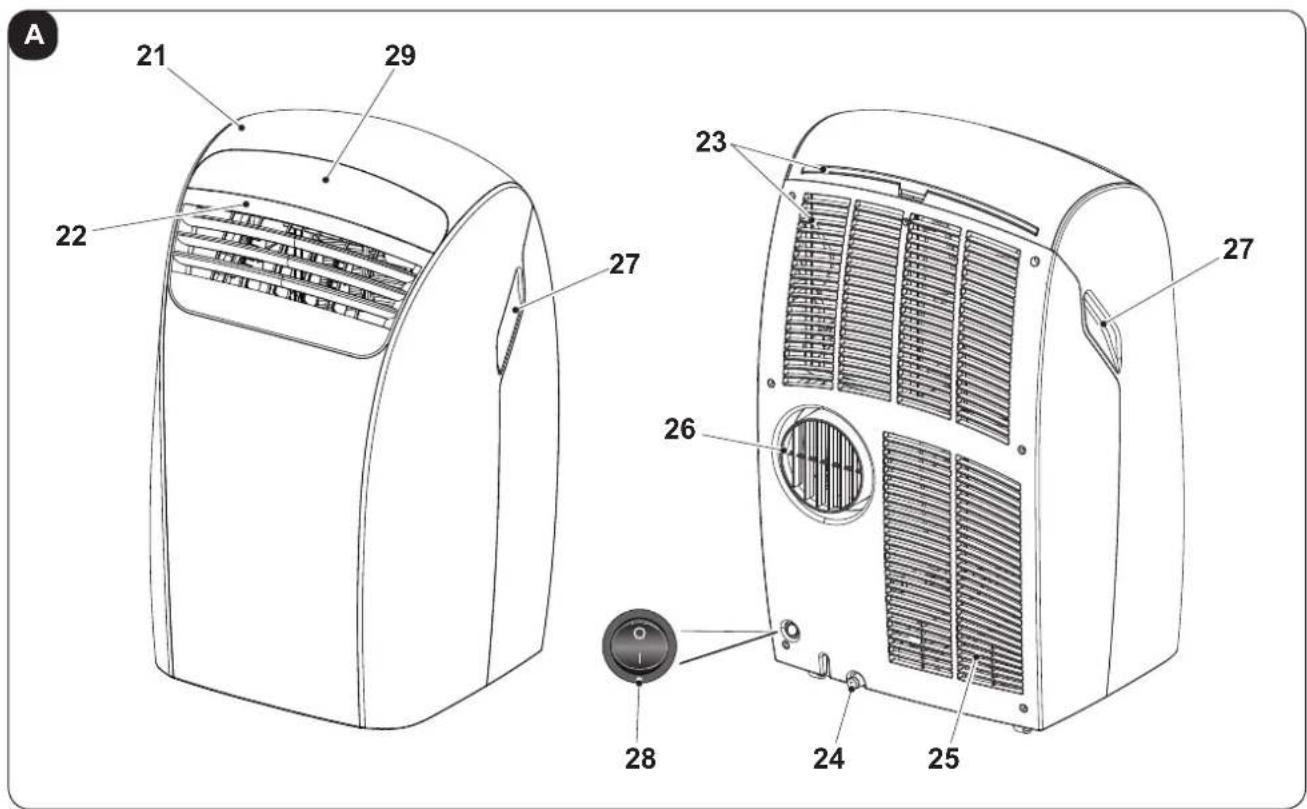 OLIMPIA SPLENDID Dolceclima 12 HP P - - IDENTIFICAZIONE DELLE PARTI PRINCIPALI (Fig.A) - 1
