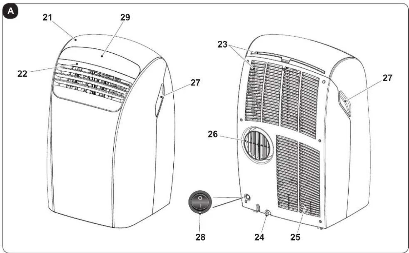 OLIMPIA SPLENDID Dolceclima 12 HP P - - BEZEICHNUNG DER WICHTIGSTEN BAUTEILE (Abb. A) - 1