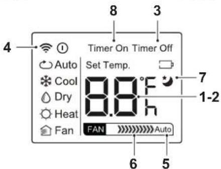 OLIMPIA SPLENDID Dolceclima 12 HP P - - TOUCHES DE TELECOMMANDE (Fig.C) - 5