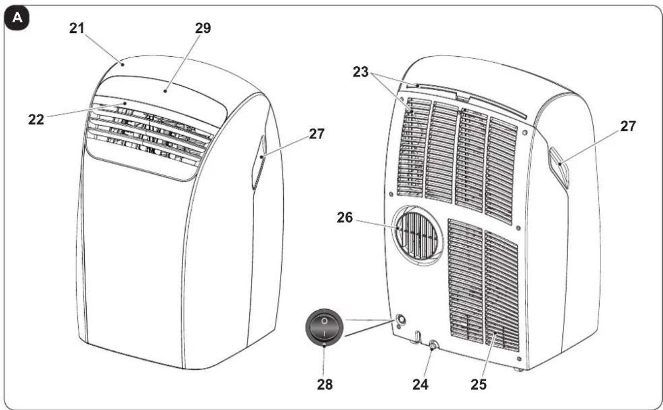 OLIMPIA SPLENDID Dolceclima 12 HP P - - IDENTIFICATION DES PARTIES PRINCIPALES (Fig.A) - 1