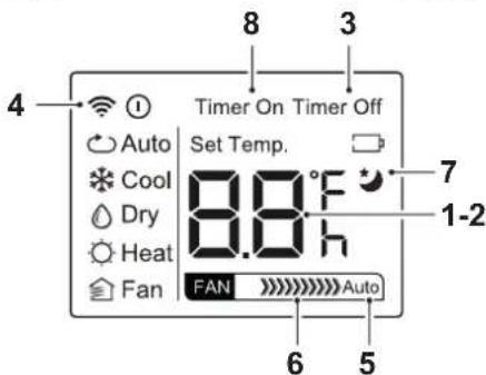 OLIMPIA SPLENDID Dolceclima 12 HP P - - TECLAS DEL CONTROL REMOTO (Fig.C) - 5