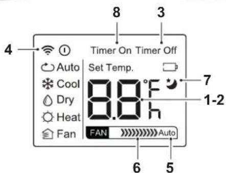 OLIMPIA SPLENDID Dolceclima 12 HP P - - TOETSEN AFSTANDSBEDIENING (Afb.C) - 5