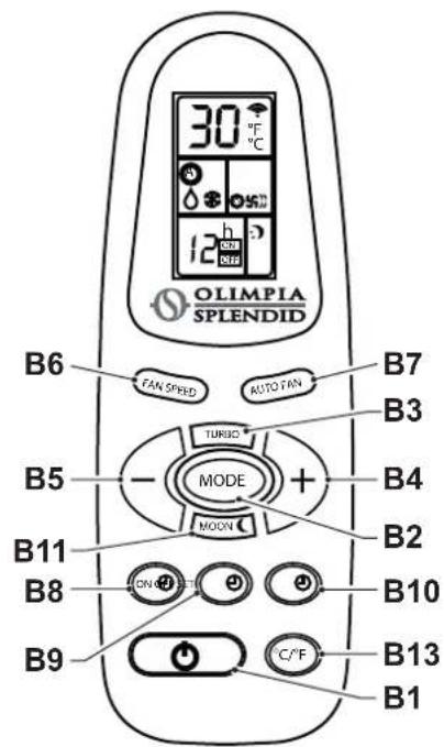 OLIMPIA SPLENDID Dolceclima 12 HP P - - BOTões DO CONTROLLO REMOTO (Fig. C) - 2