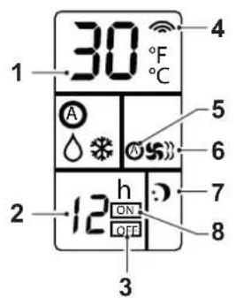 OLIMPIA SPLENDID Dolceclima 12 HP P - - TOETSEN AFSTANDSBEDIENING (Afb.C) - 4