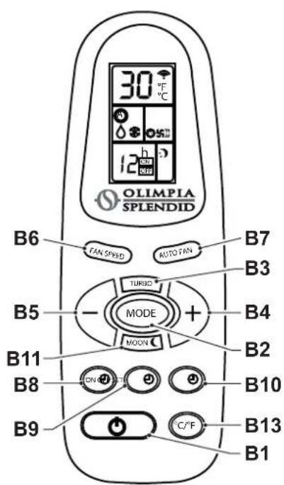 OLIMPIA SPLENDID Dolceclima 12 HP P - - ΠΑΗΚΤΑ ΘΗΕΧΙΡΙΣΤΗΡΙΟΥ (Eικ.C) - 2