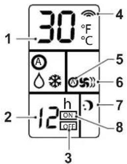 OLIMPIA SPLENDID Dolceclima 12 HP P - - TASTEN DER FERNSTEUERUNG (Abb. c) - 4