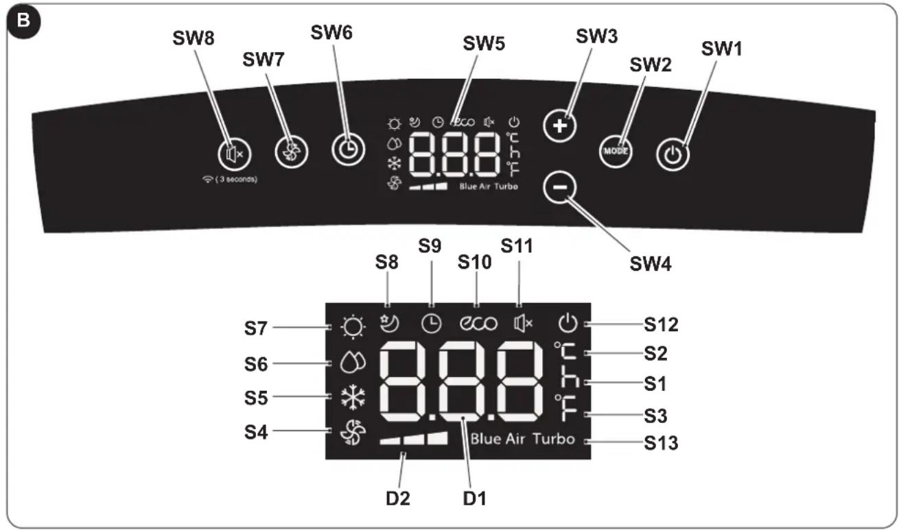 OLIMPIA SPLENDID Dolceclima Air Pro 14 - - SYMBOLER OG TASTER PÅ KONTROLLPANELET (Fig. B) - 1